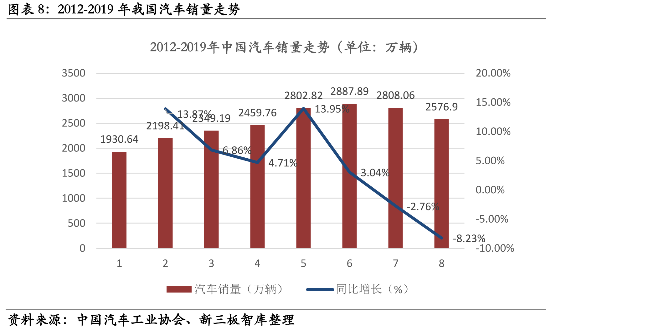 2018年过主要国家汽车零部件百强榜上榜企业数量_第3页
