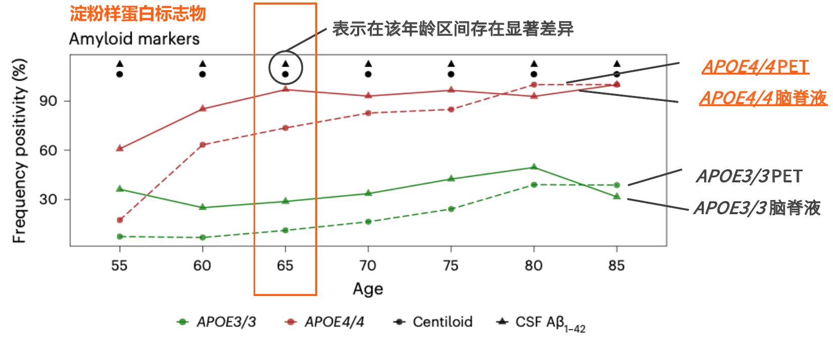 2022年我国乳腺癌新发和死亡病例_第5页