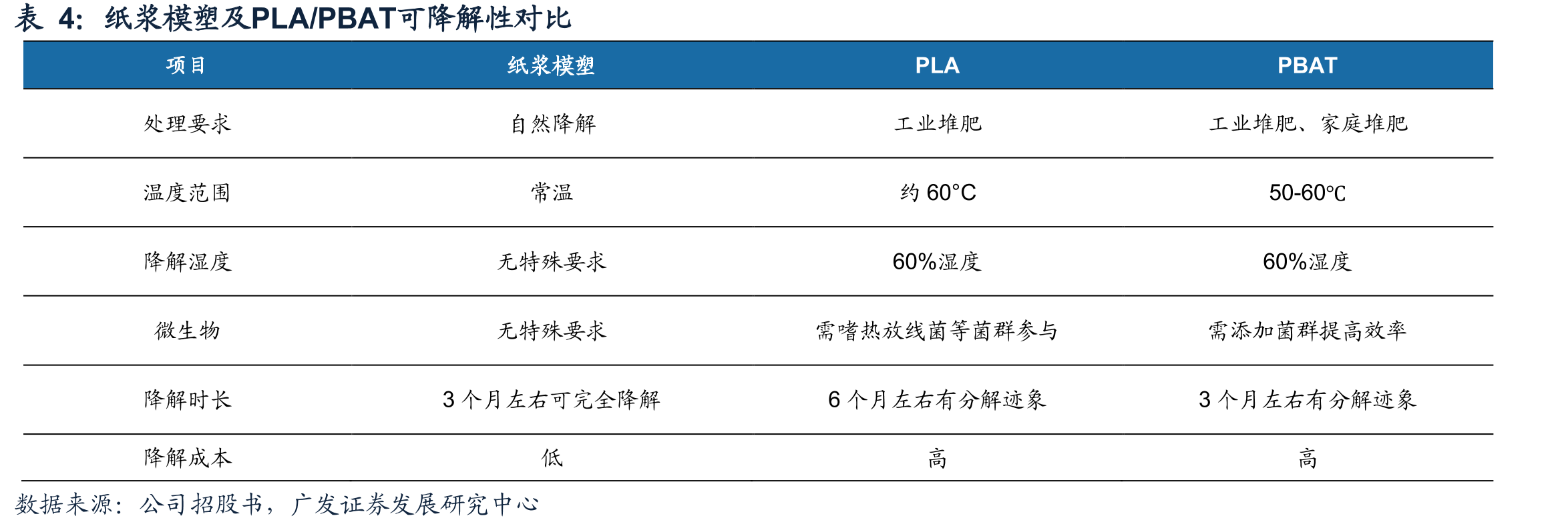 海外限塑相关政策_第4页