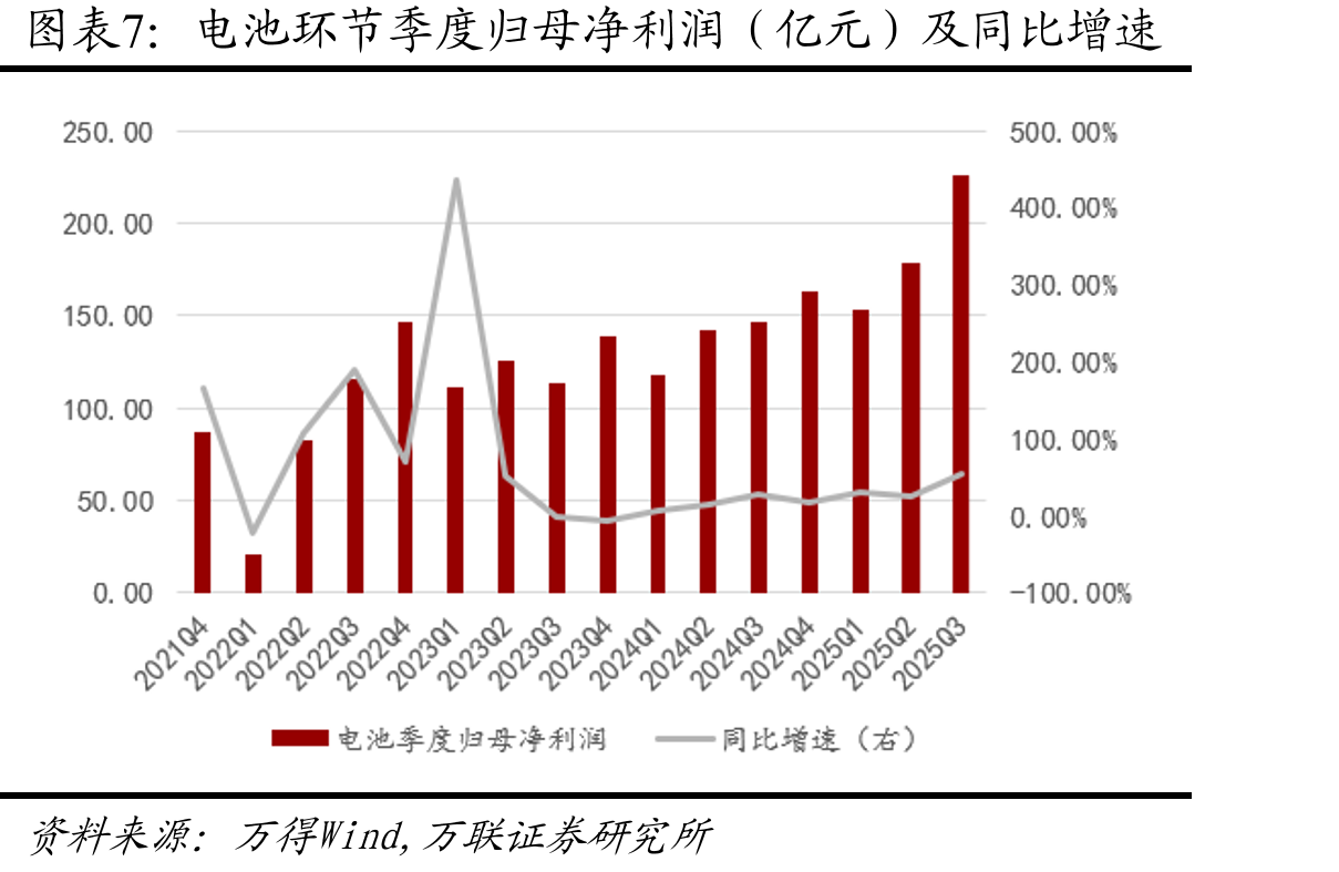 结构件季度归母净利润（亿元）及同比增速_第5页