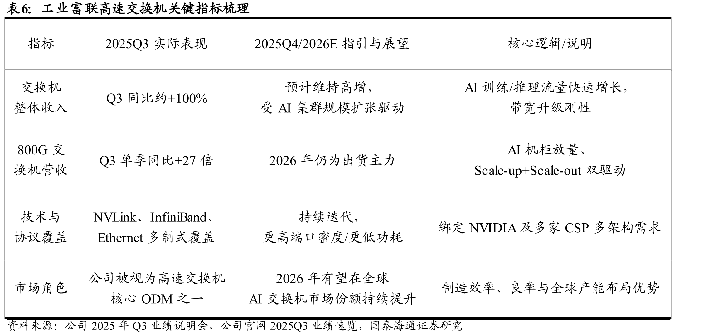 机柜级系统交付能力重塑了盈利模式与竞争壁垒_第3页