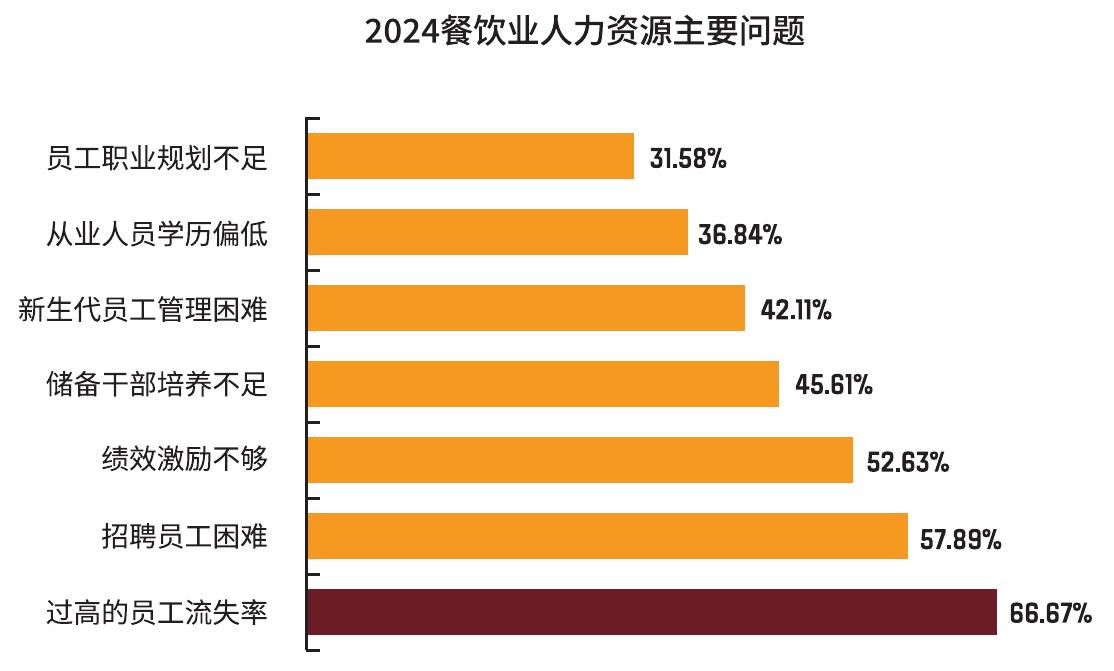 2015-2024年中国餐饮行业年收入与社零增长率变化_第5页