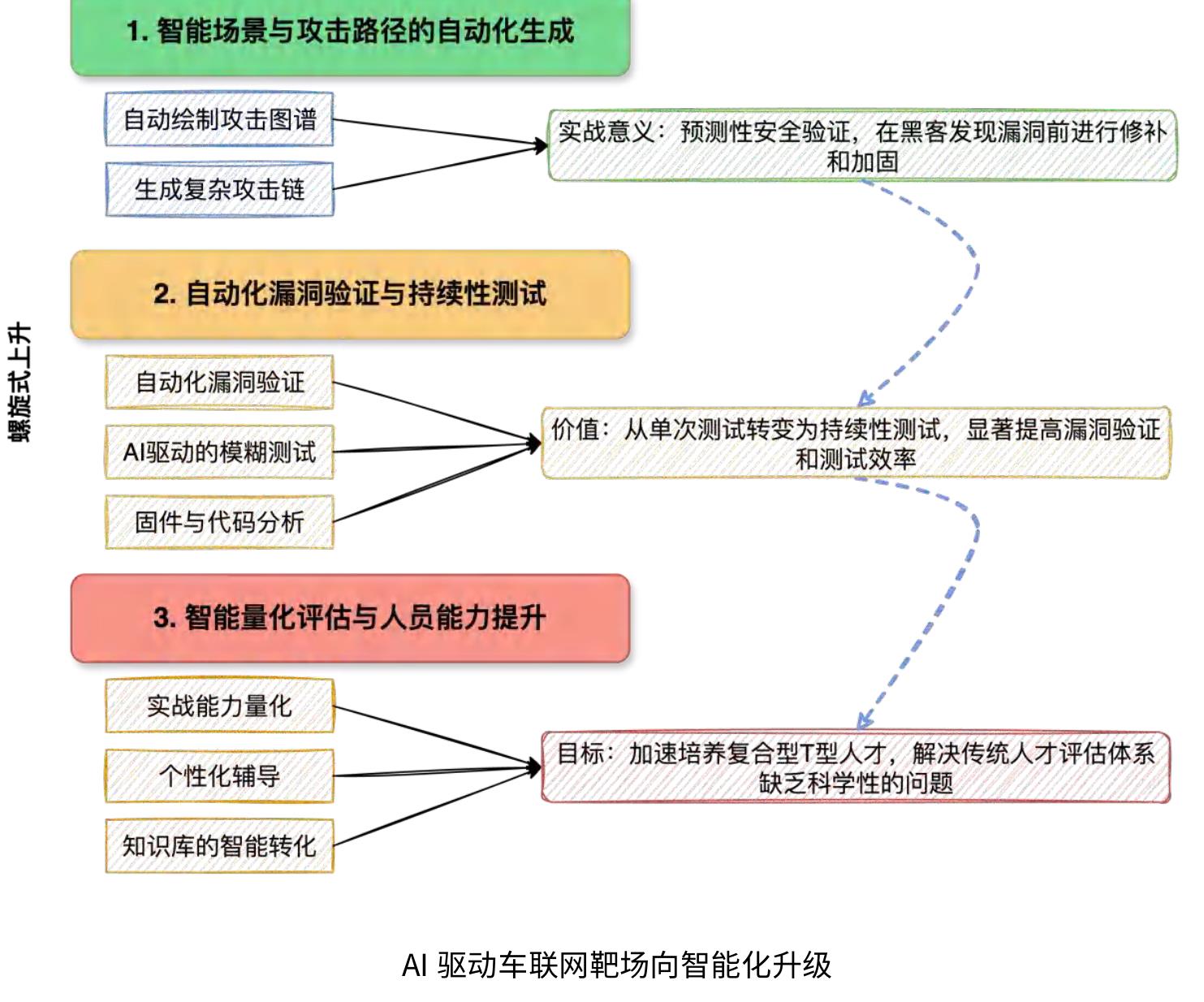 国外应用模式（规范化）_第5页
