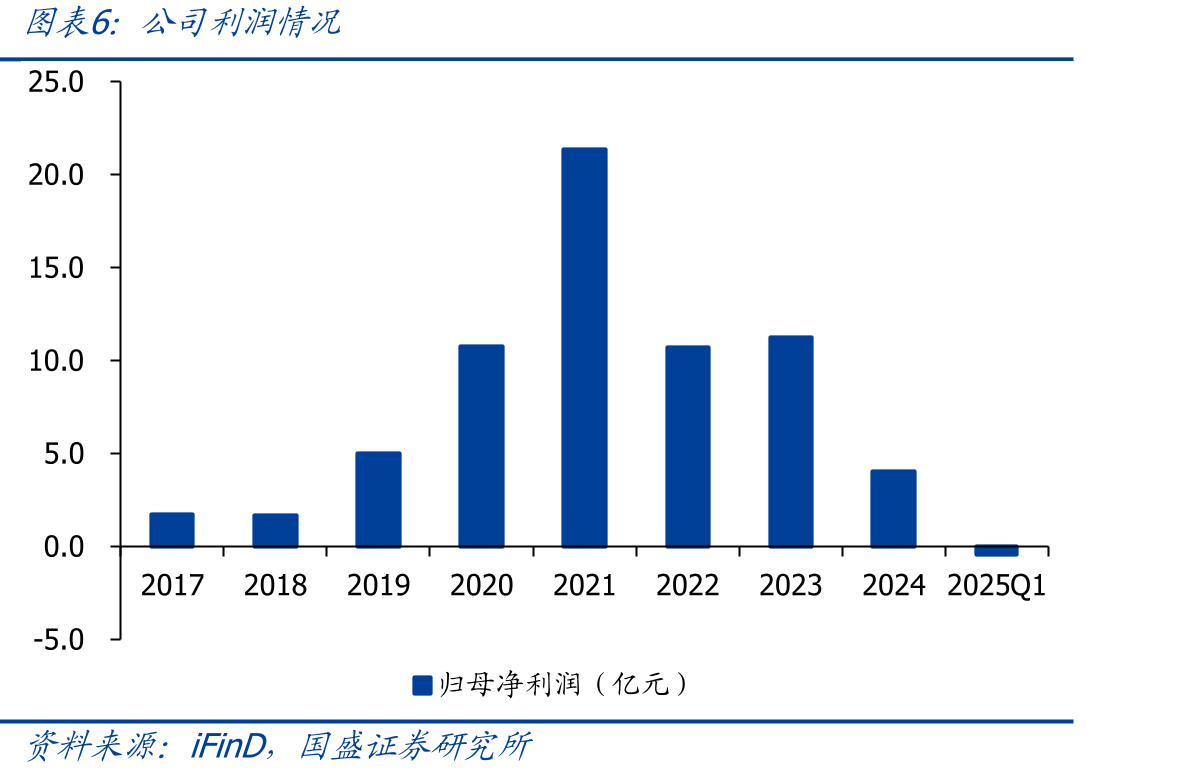 Qorvo制造与封测基地所在地区_第5页