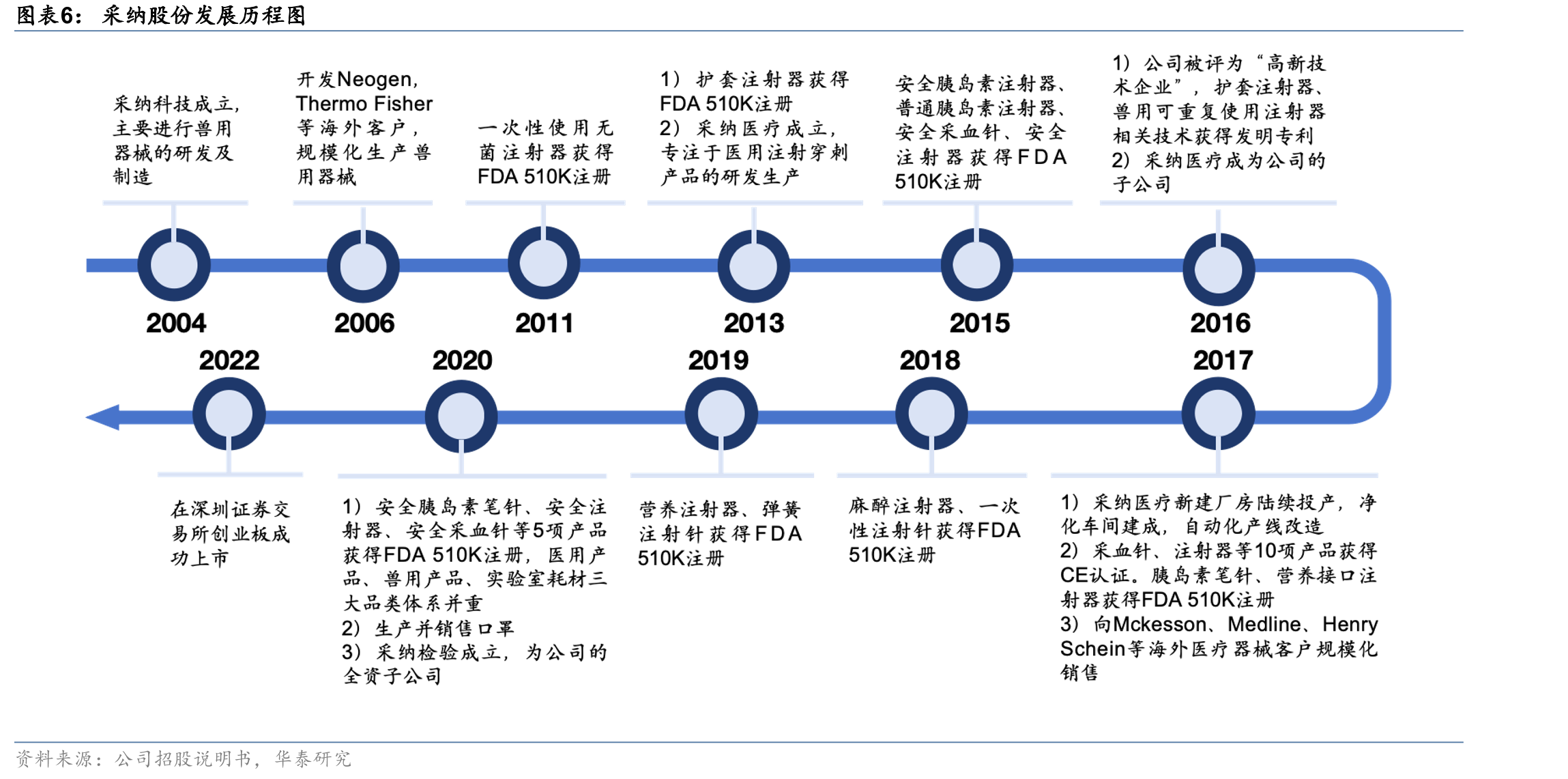 境外行业主管部门现场核查记录_第5页