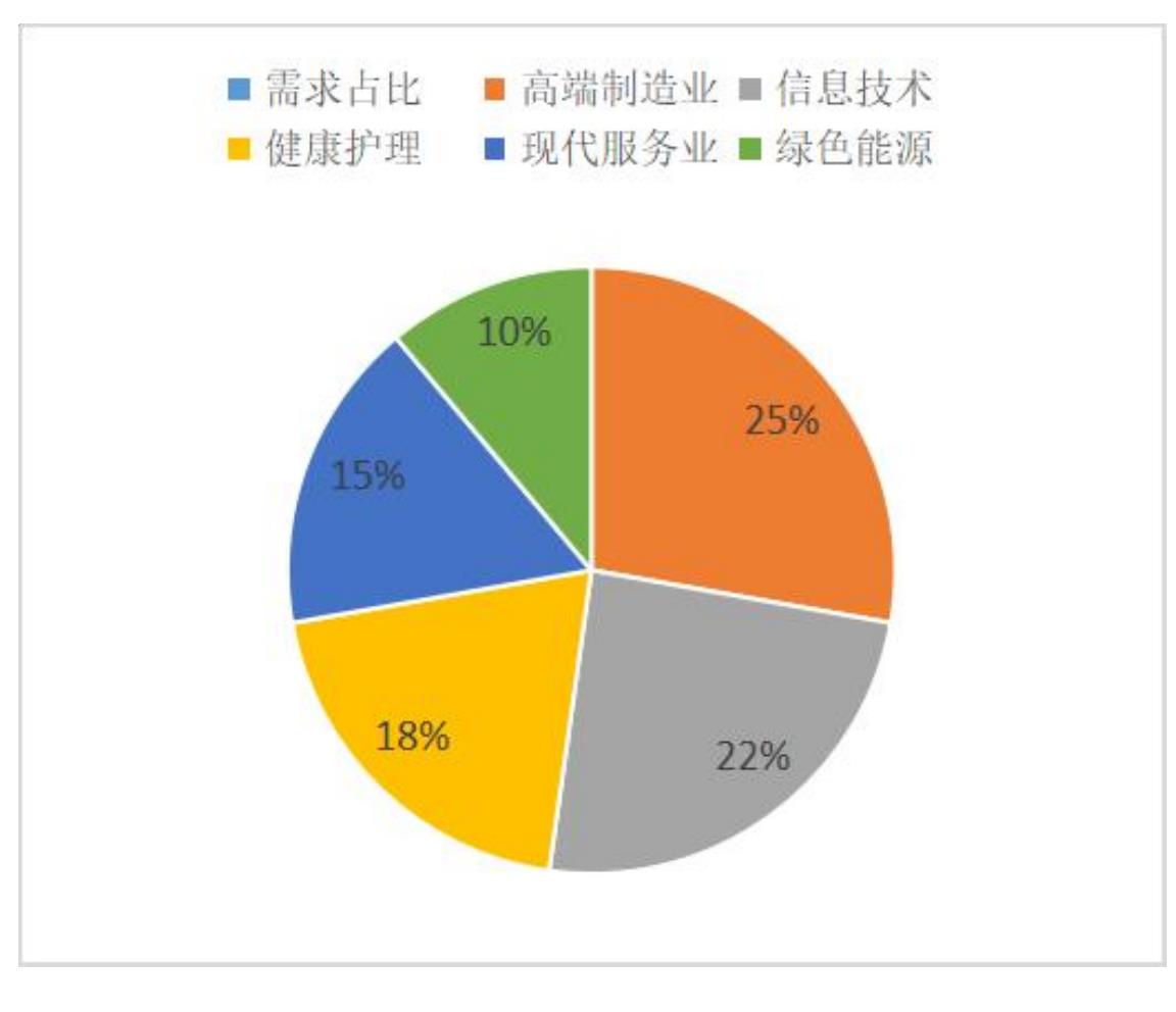 科来源：教育部《全国高等学校名单》年度统计_第3页