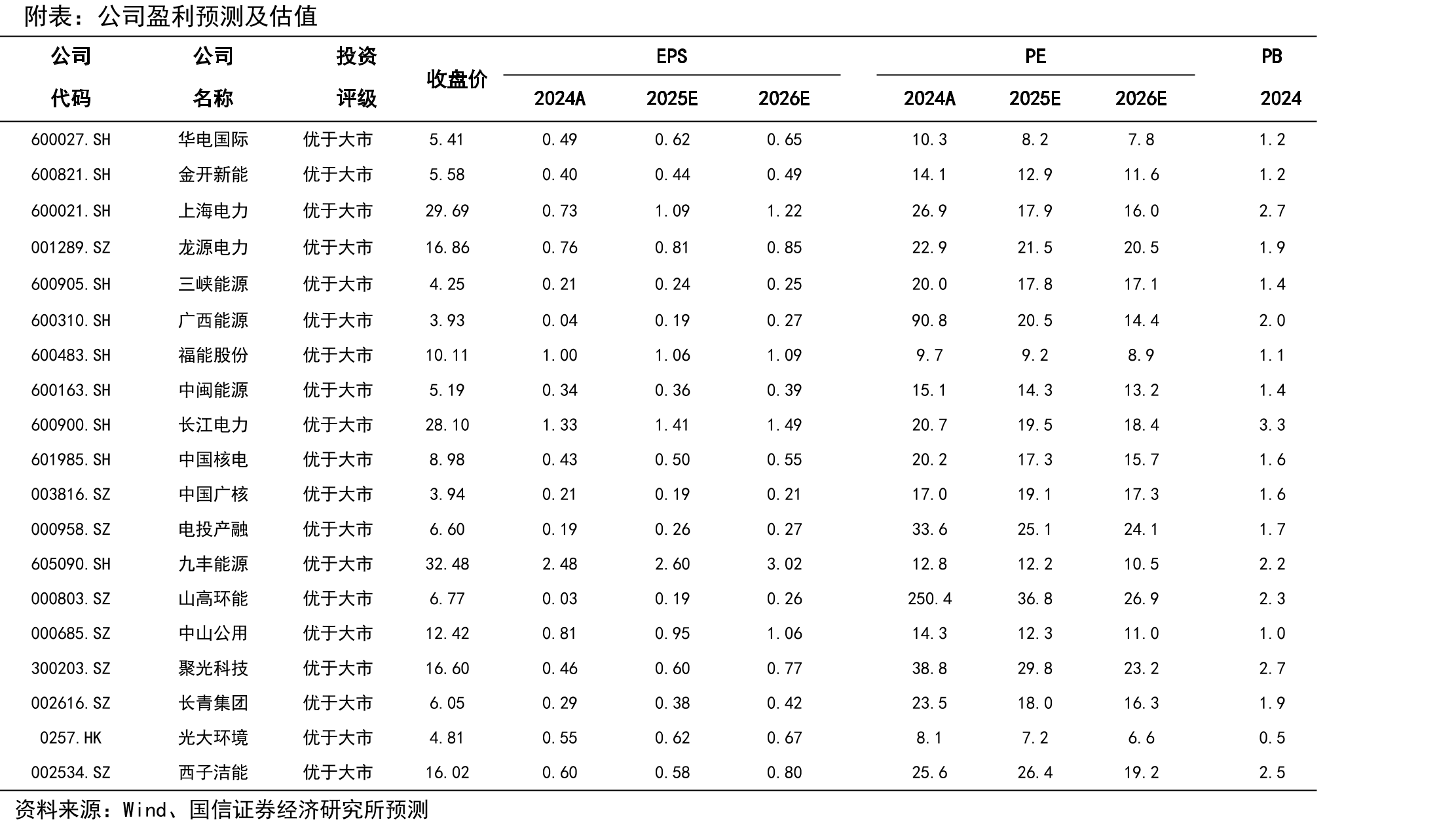 城乡居民生活月度用电量(单位：亿千瓦时)_第3页