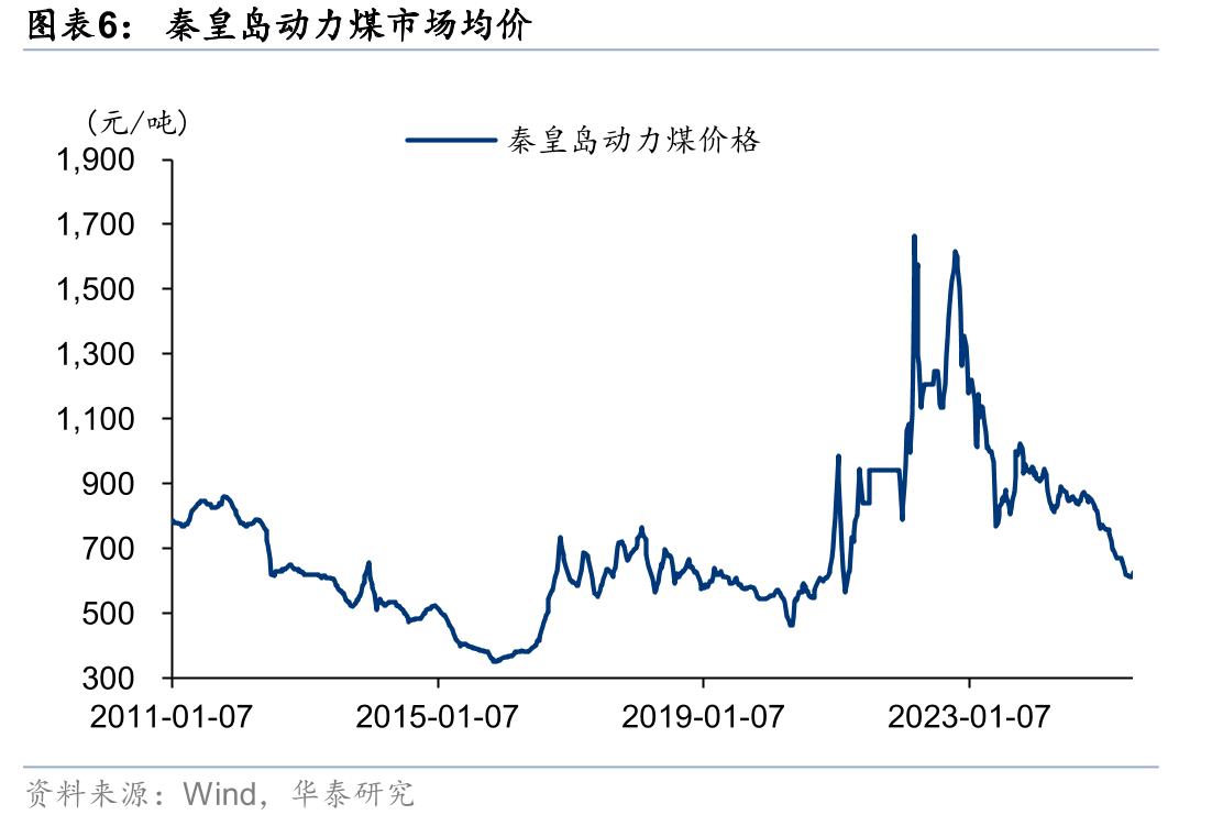 全球水泥价格行情地图（2024年）_第5页