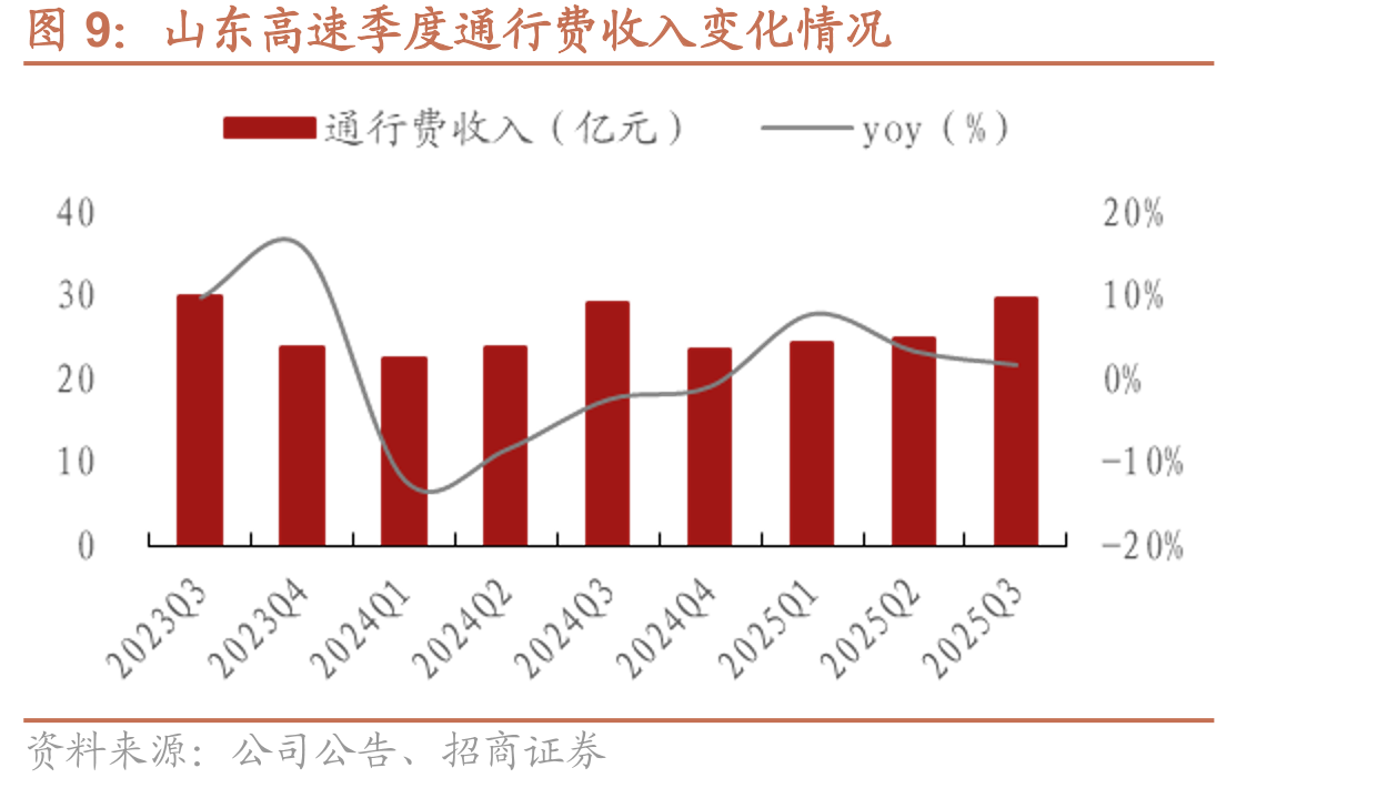 全国铁路货运周转量变化情况（亿吨公里）_第4页