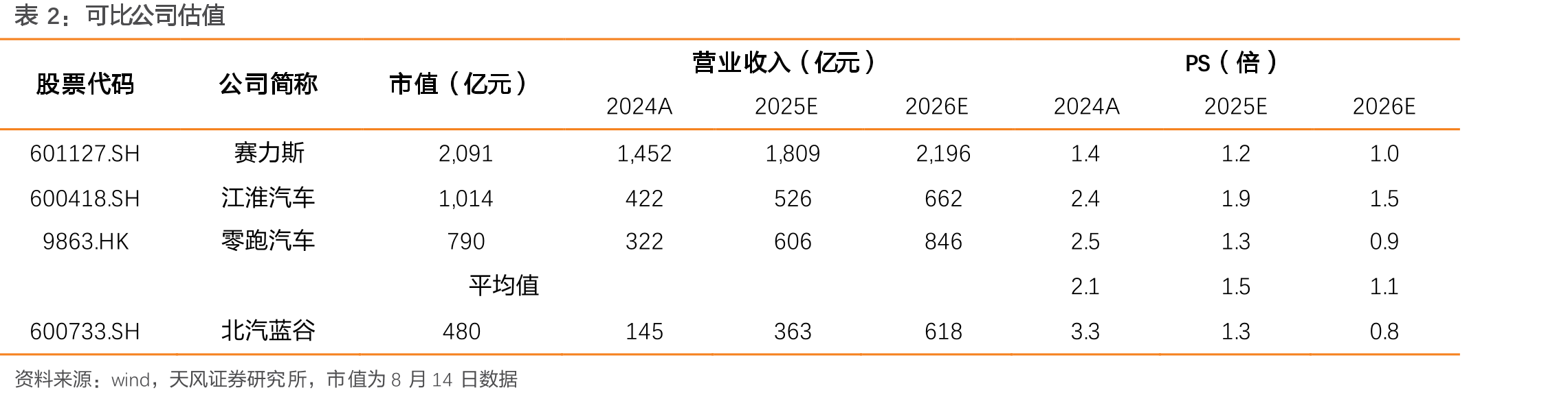北汽蓝谷发展历程_第2页