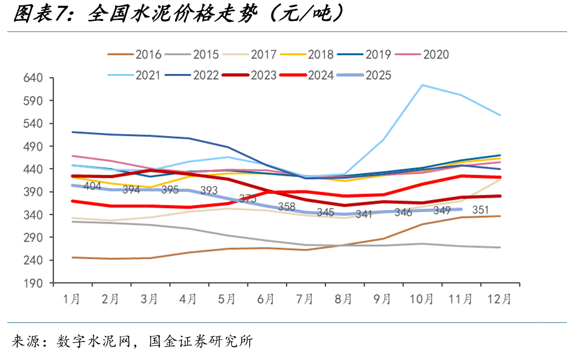 2025年至今光伏玻璃新点火生产线_第4页