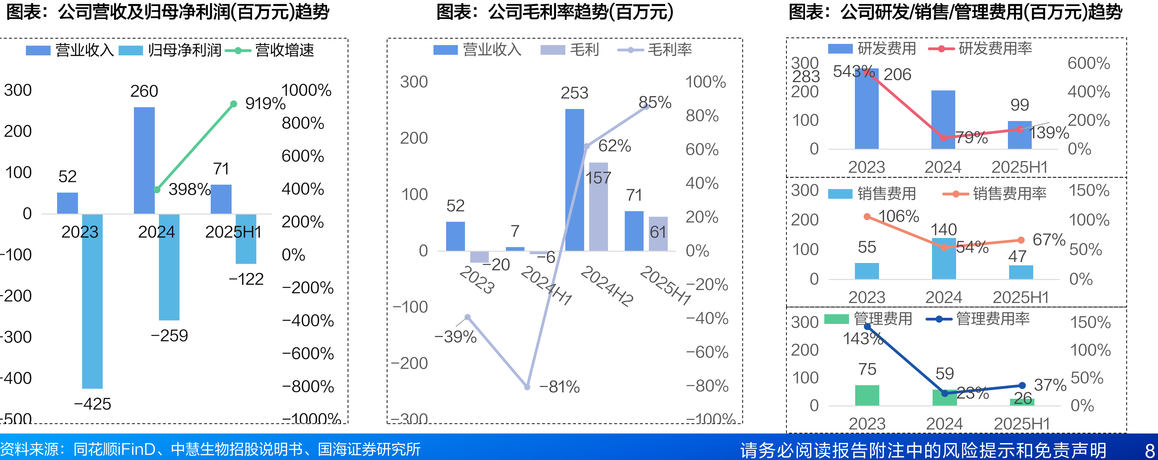 国内人用狂犬病疫苗市场规模（亿元人民币）_第4页