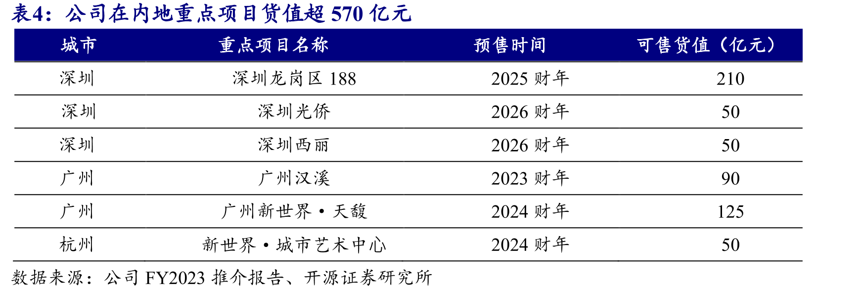 武汉K11是国内首个多元文化生活区_第5页