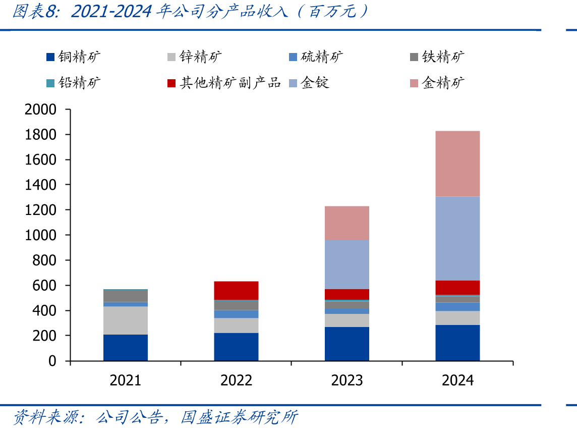 1900年至今美国平均进口关税税率_第3页