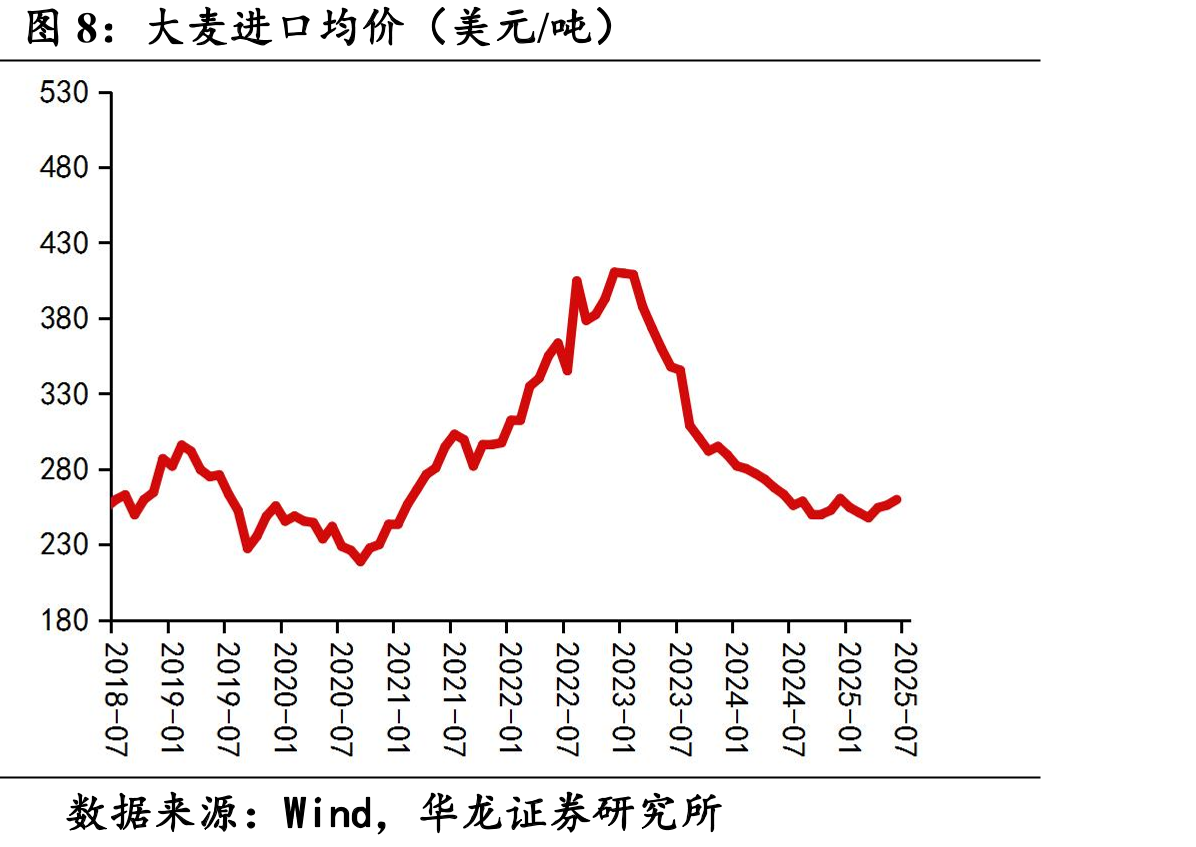 食饮股票周涨幅后五（%）_第5页