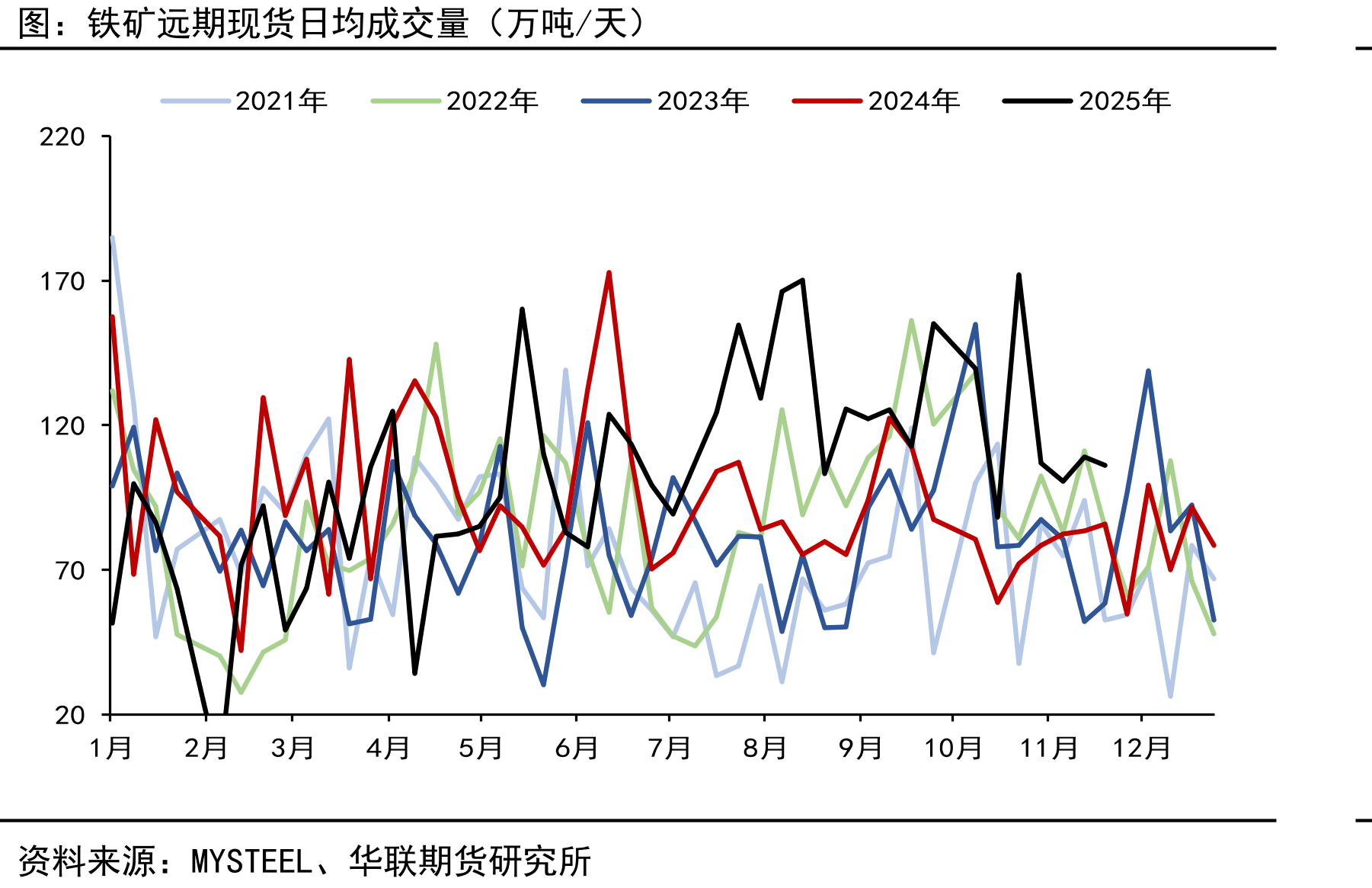 FMG（福蒂斯丘）-中国（万吨）_第3页