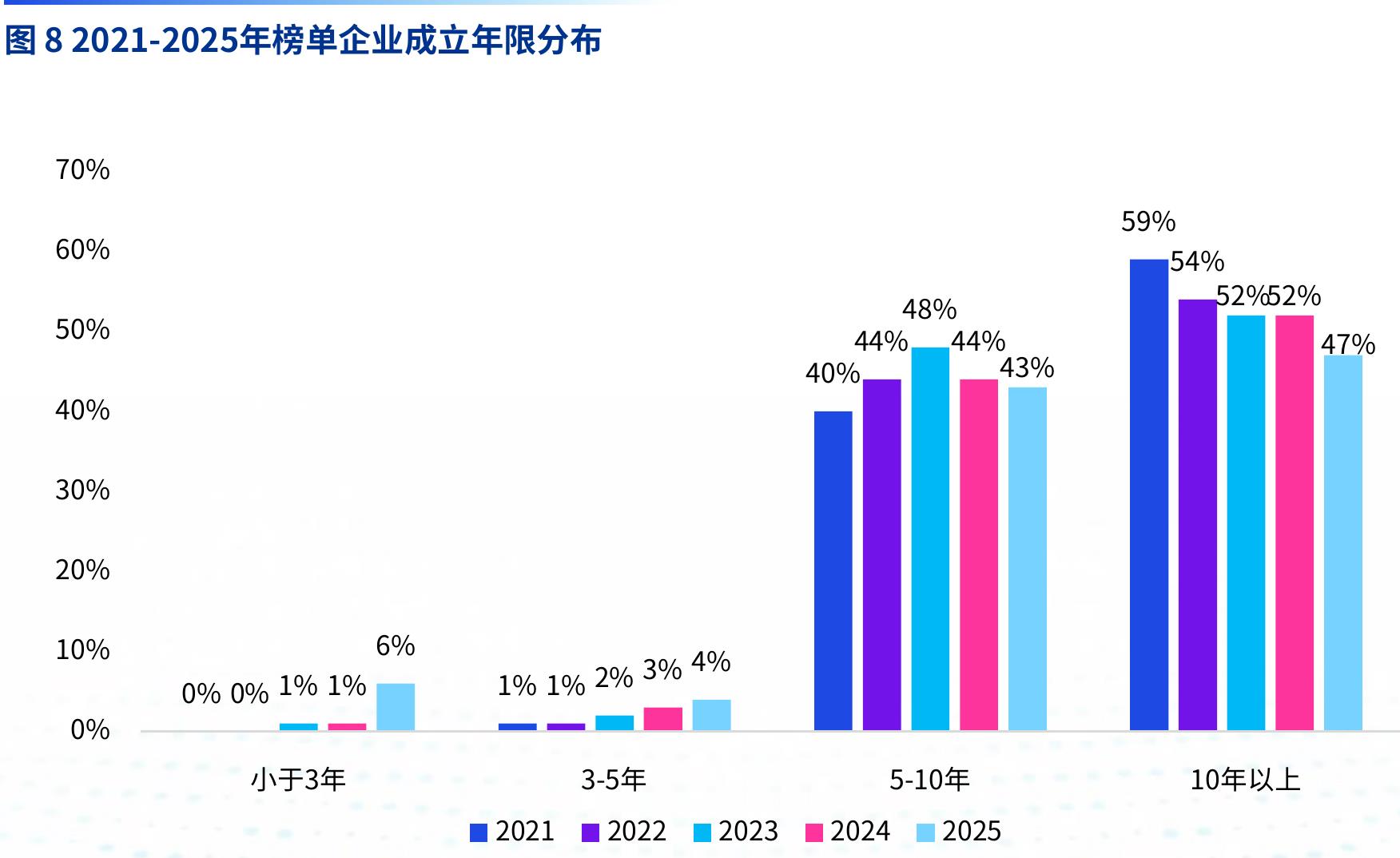 图32025年榜单企业城市群分布，家_第5页