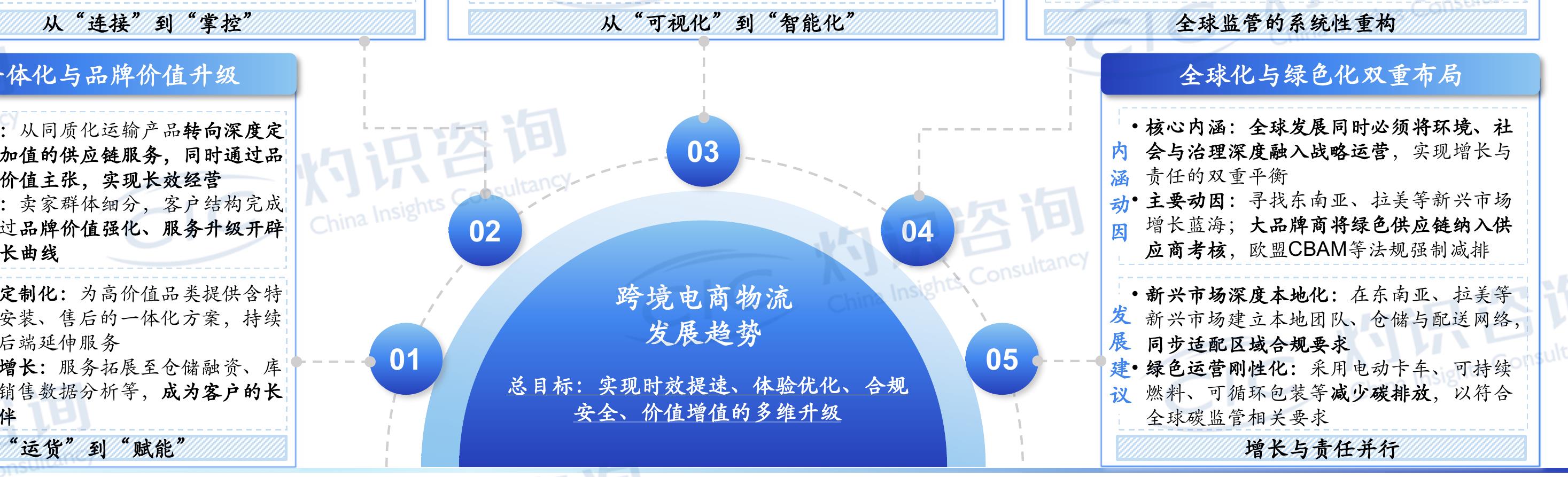 平台仓配全托管模式_第2页