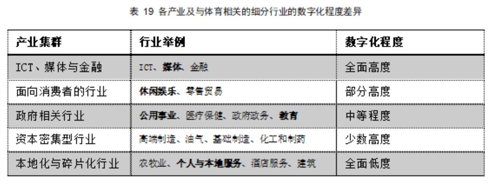 图4中国体育产业总规模及增速（浅色为预测值)_第3页