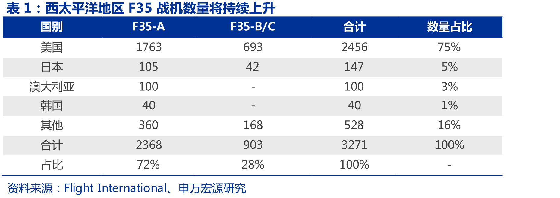 睿创微纳营收利润保持良好增速_第5页