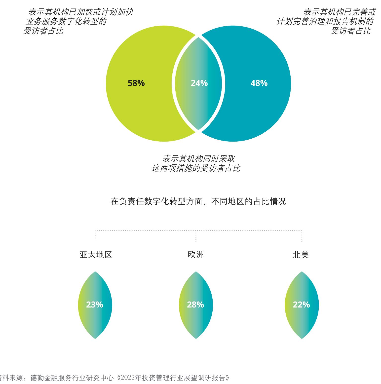 新冠疫情推动办公模式转型，远程办公兴起_第2页