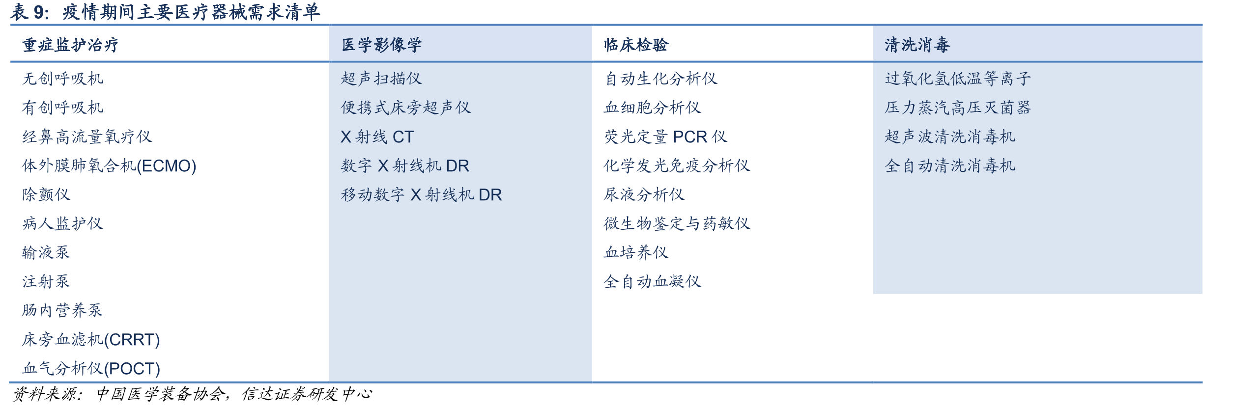 中国-世界卫生组织新型冠状病毒肺炎（COVID-19）联合考察组对中国疫情防控阶段的划分_第2页