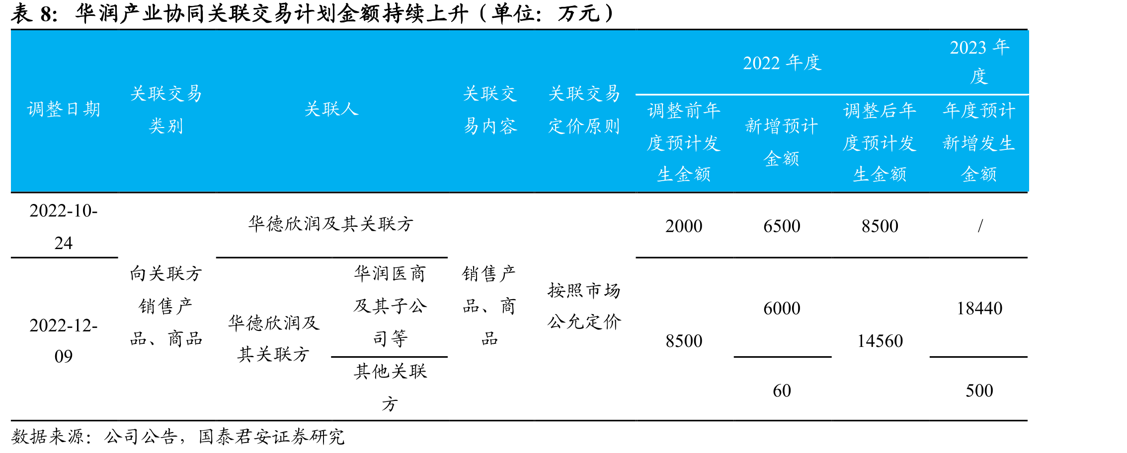 表11公司积极参与江西省联盟肝功生化集采，中选排名靠前_第2页