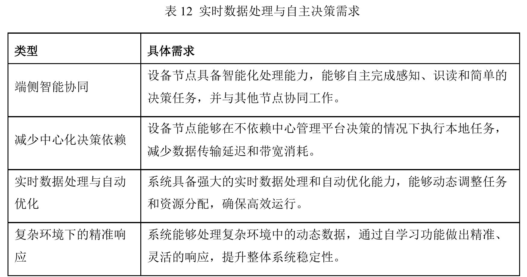 表 20 面向 6G 的物联网潜在技术与场景用例对应关系_第5页