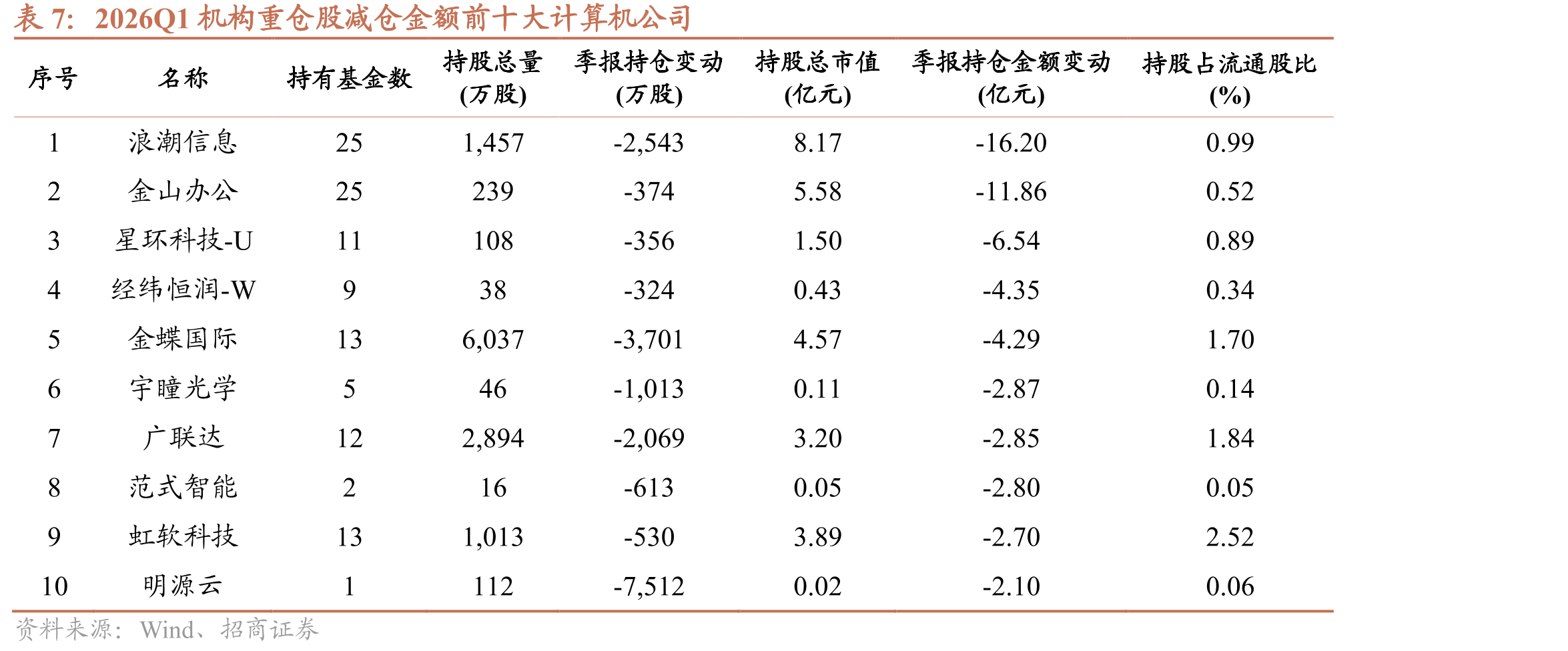 我国发布多份政策文件支持算电协同_第3页