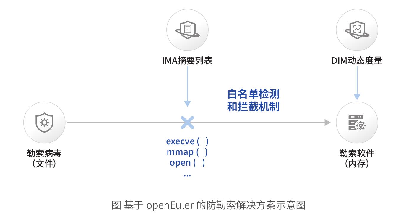 图中国邮政储蓄银行智能跨行汇款应用系统设计_第3页