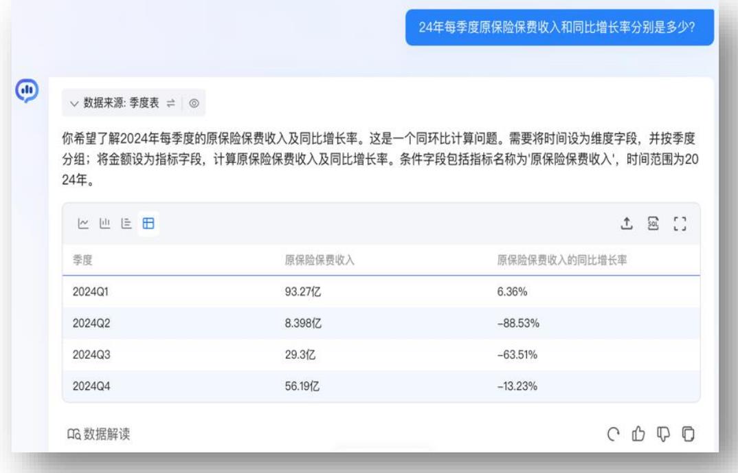 “2024年财经栏目每个月的日活分别是多少”_第3页