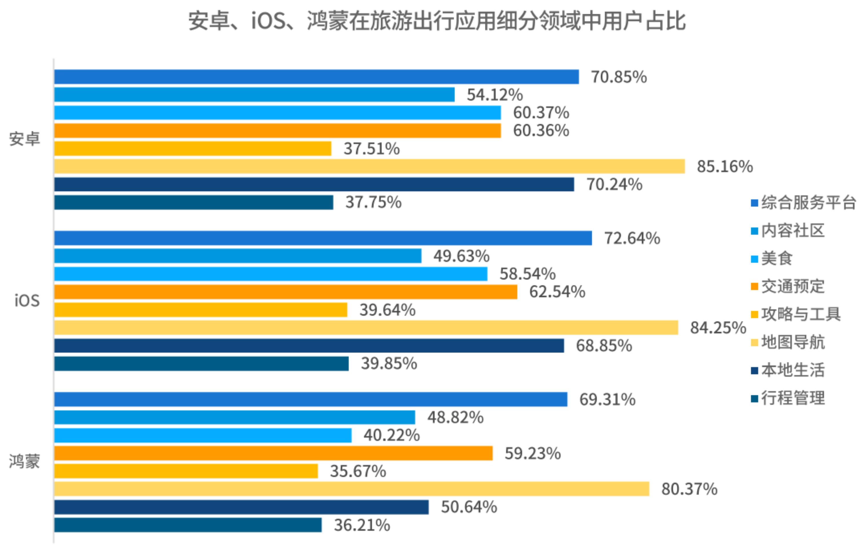 中国移动应用市场用户男女比例_第2页