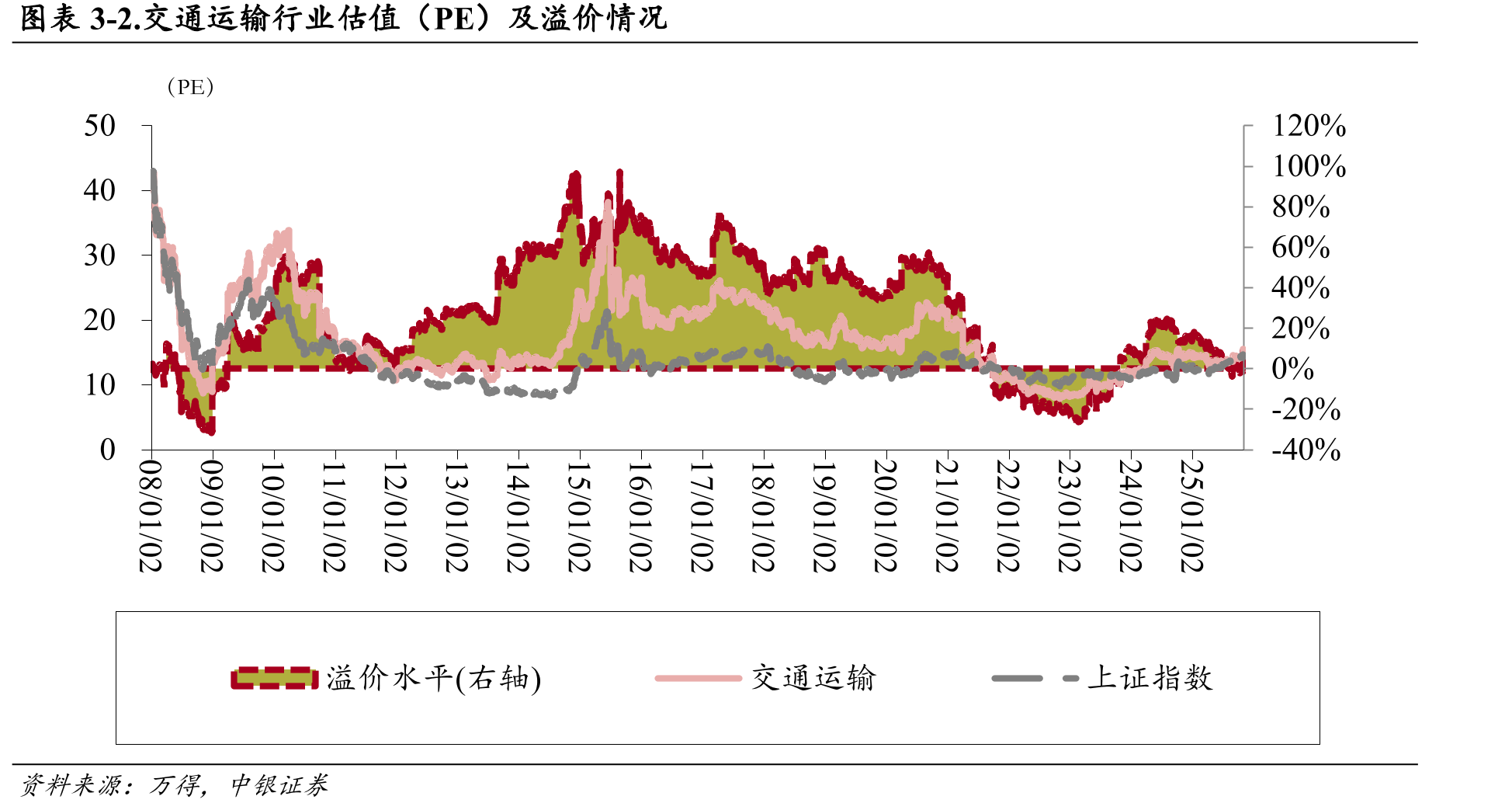 图表2-40.欧洲国家国际航班执飞架次情况（架次，日）_第5页