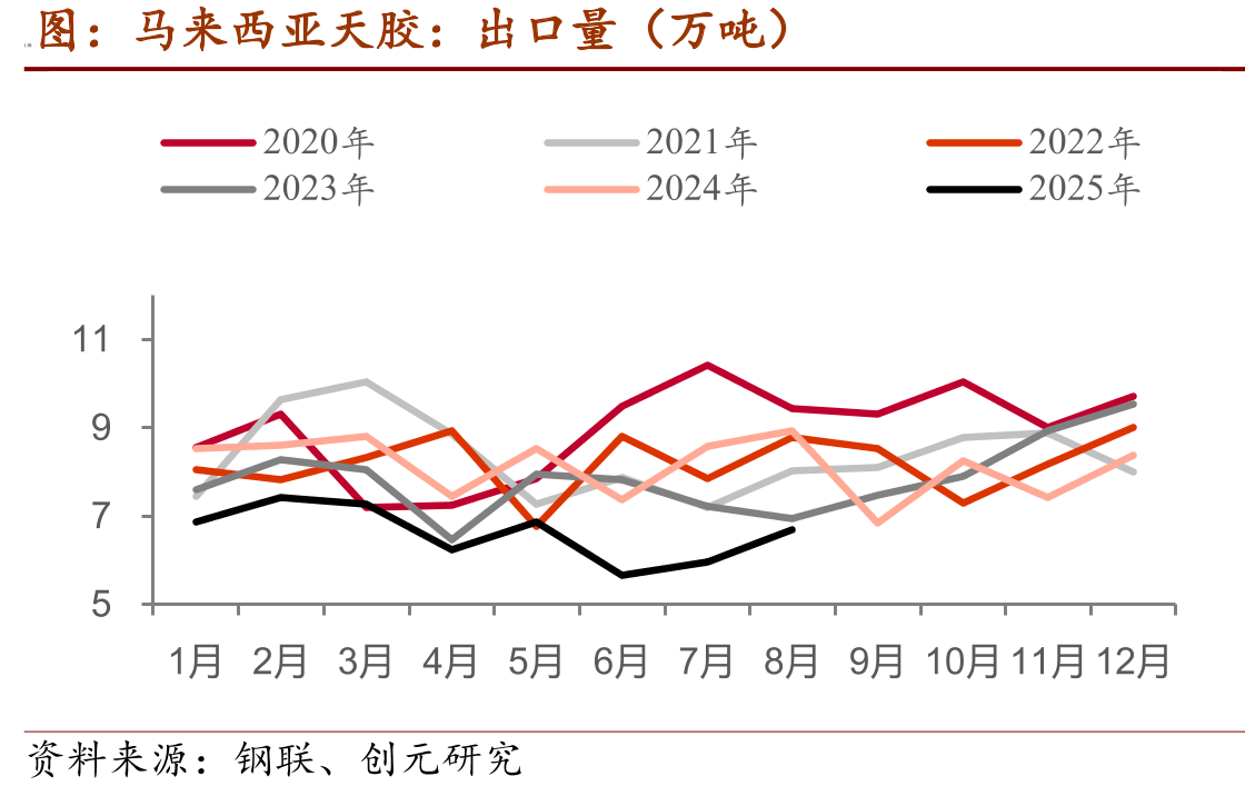 天然橡胶：厂库期货库存：上海国际能源（吨）_第2页
