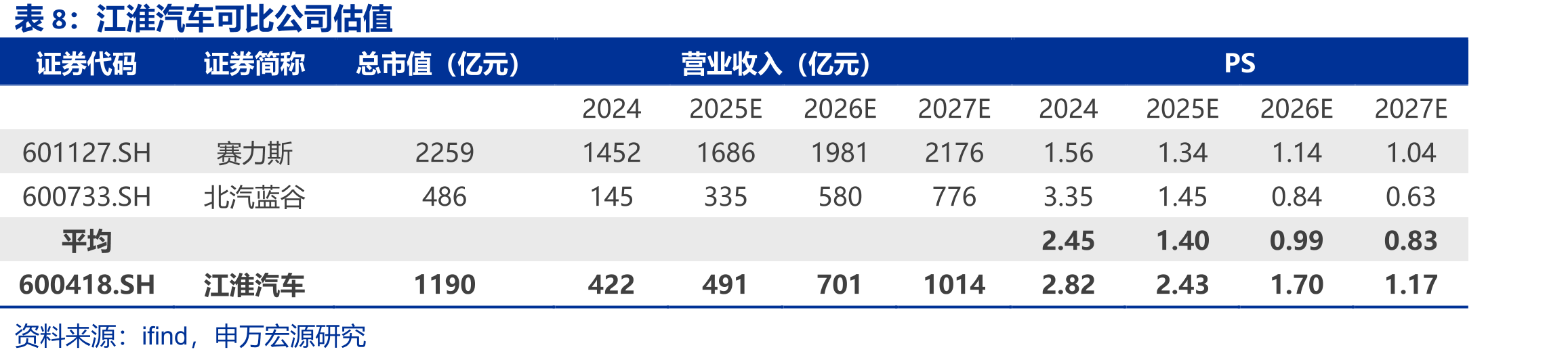 尊界S800上市天数（横轴）及订单情况_第2页
