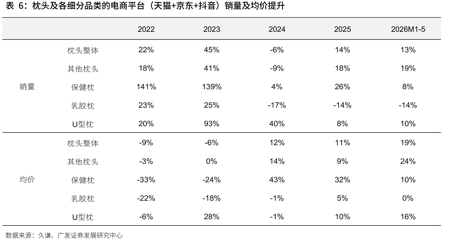 我国商品房销售面积及同比增速_第4页