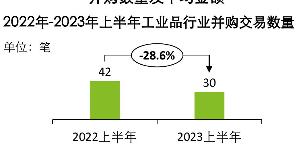2021-2023H1国内授权许可交易类型及数量_第3页
