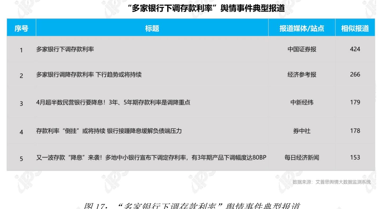 2025年银行行业舆情典型新闻报道_第5页