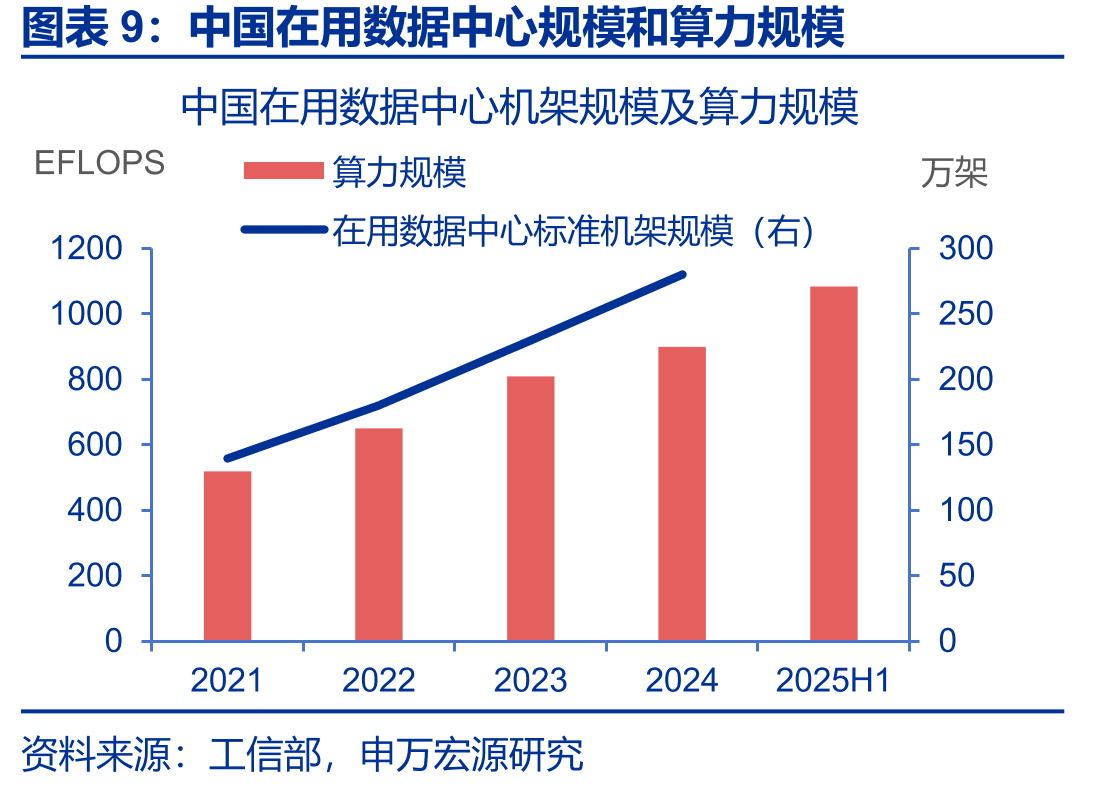 国家发改委对新基建的三类划分_第2页