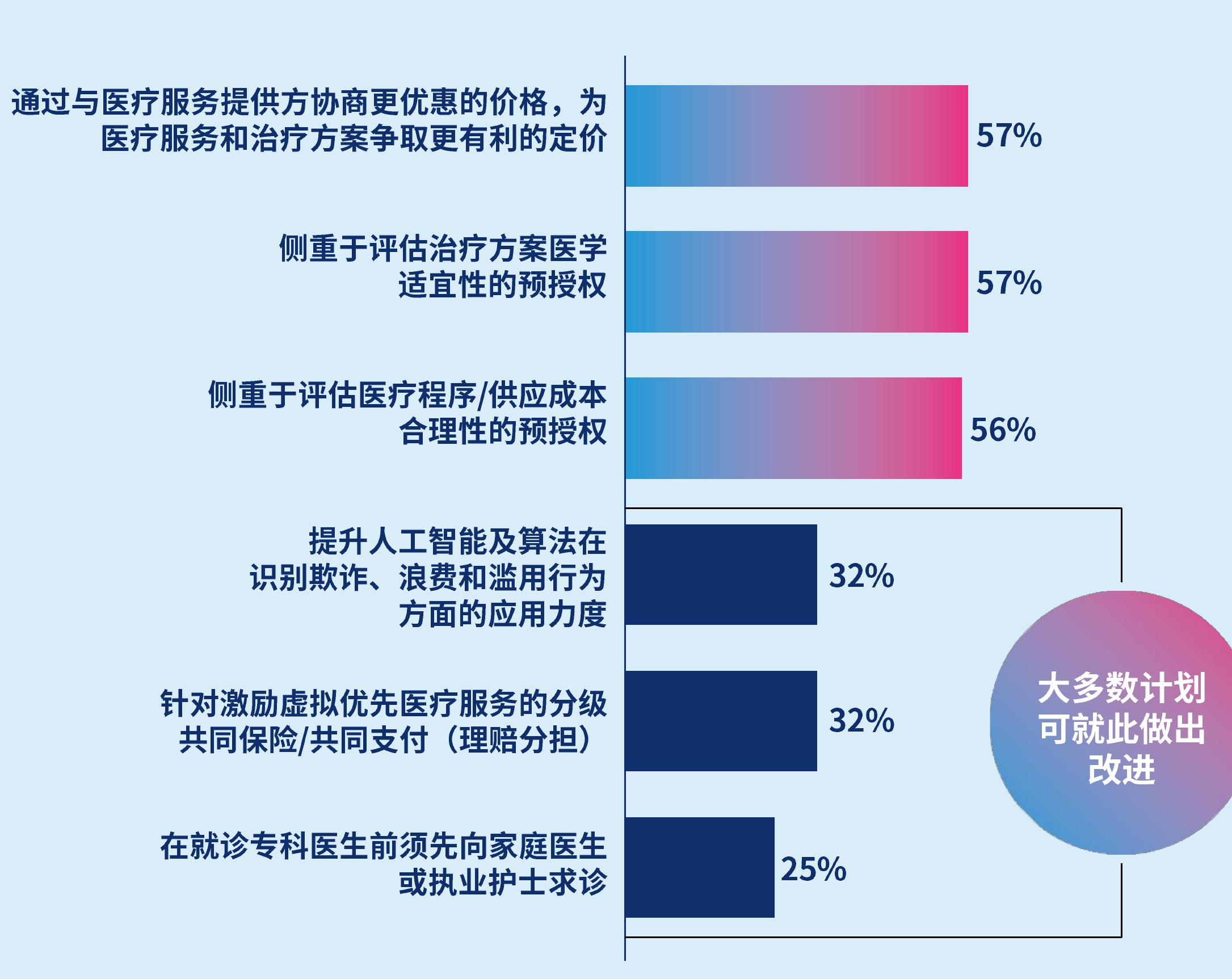 2021－2026年亚洲地区的医疗通胀率_第2页