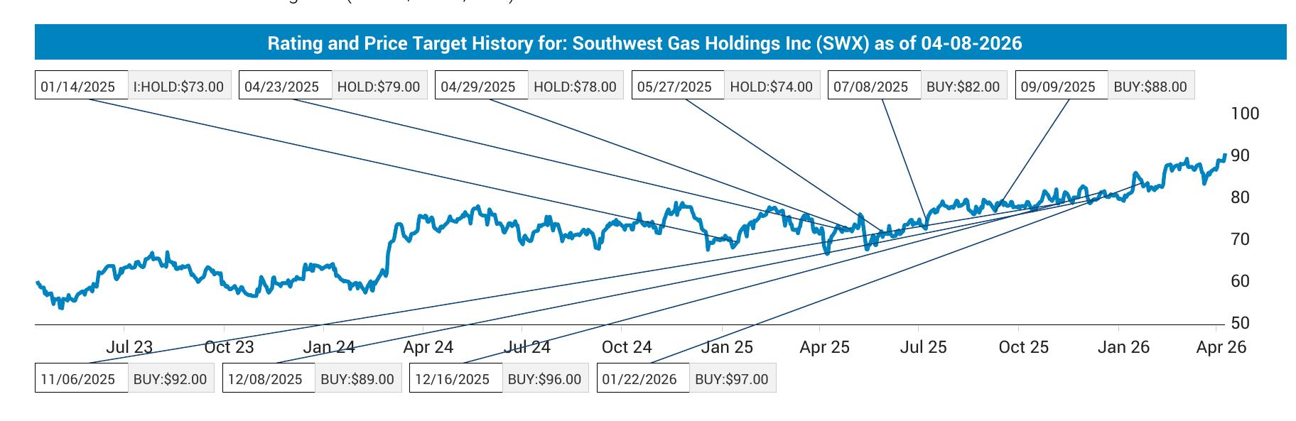 图表1 - SWX相对于受监管天然气公用事业LDC同行的相对溢价/折扣（财年3市盈率）_第2页