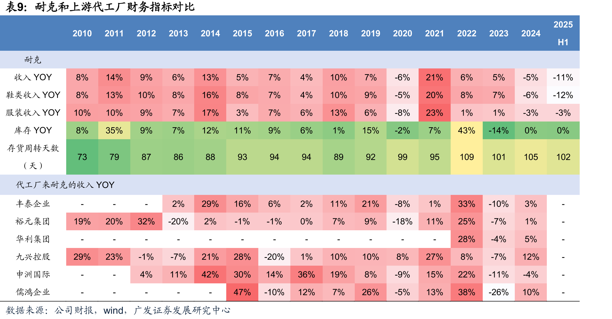 近几年体育行业政策_第2页