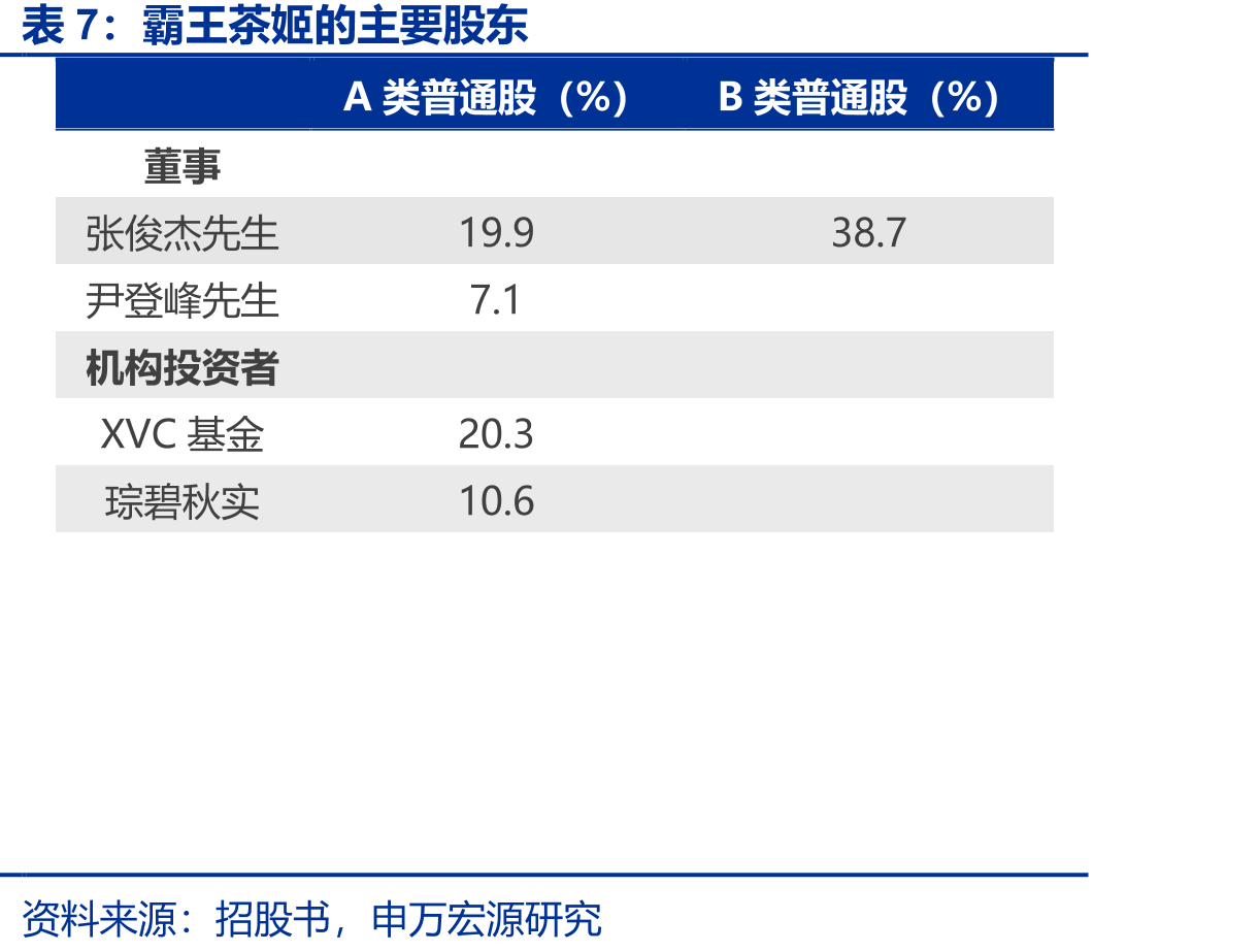 中国前五大现制茶饮品牌，以2023年的终端零售额计_第4页