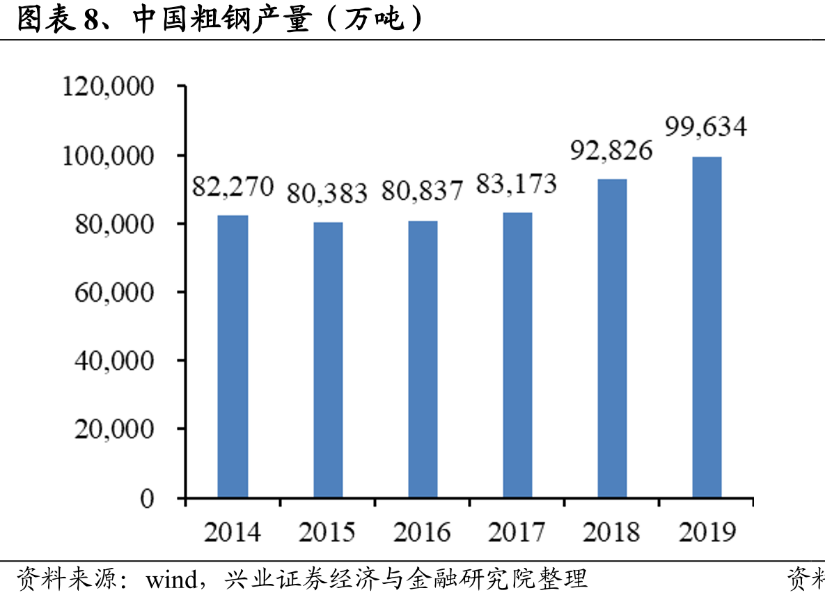图表29、钢贸企业预付账款融资流程_第3页