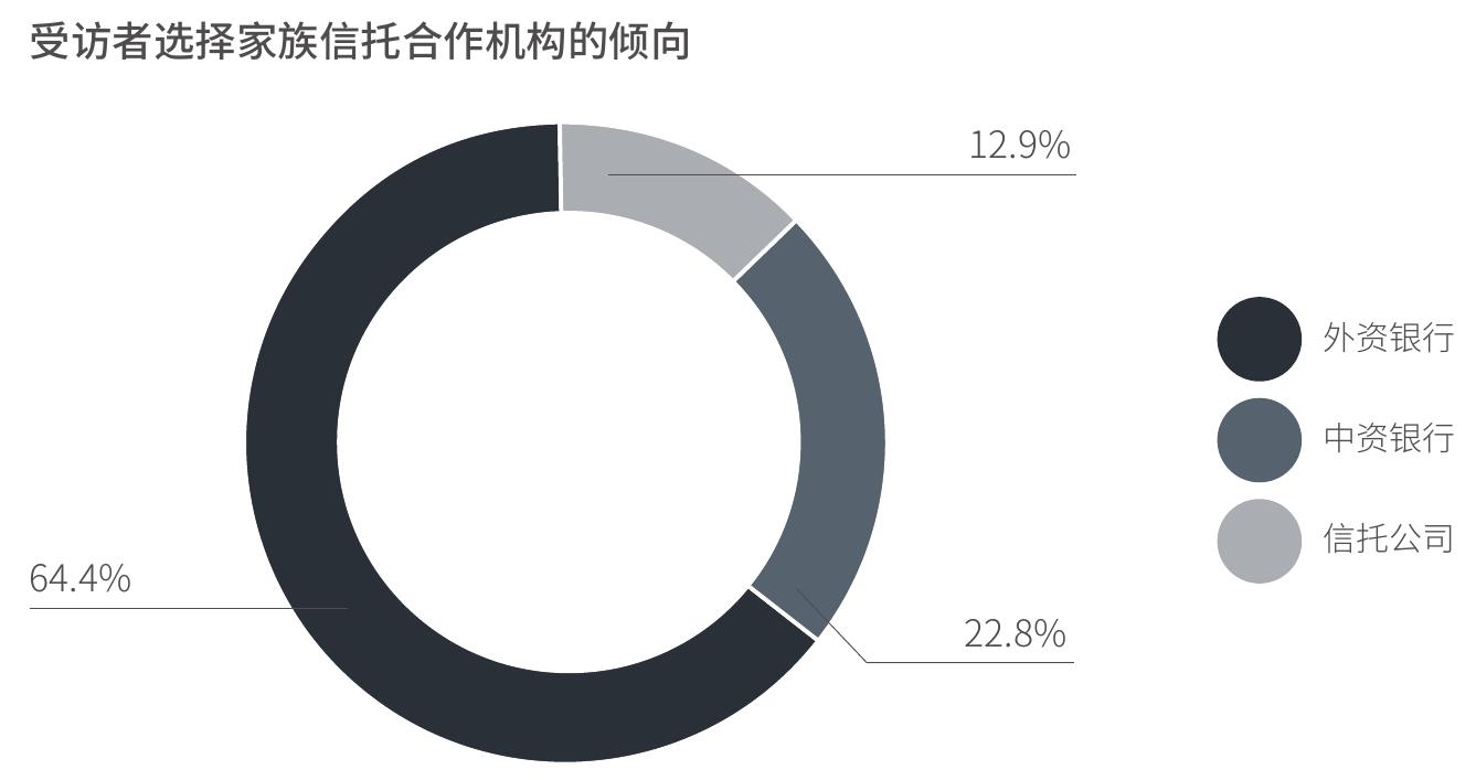 2020-2022福布斯中国内地富豪榜总财富值和平均年龄情况比较_第5页