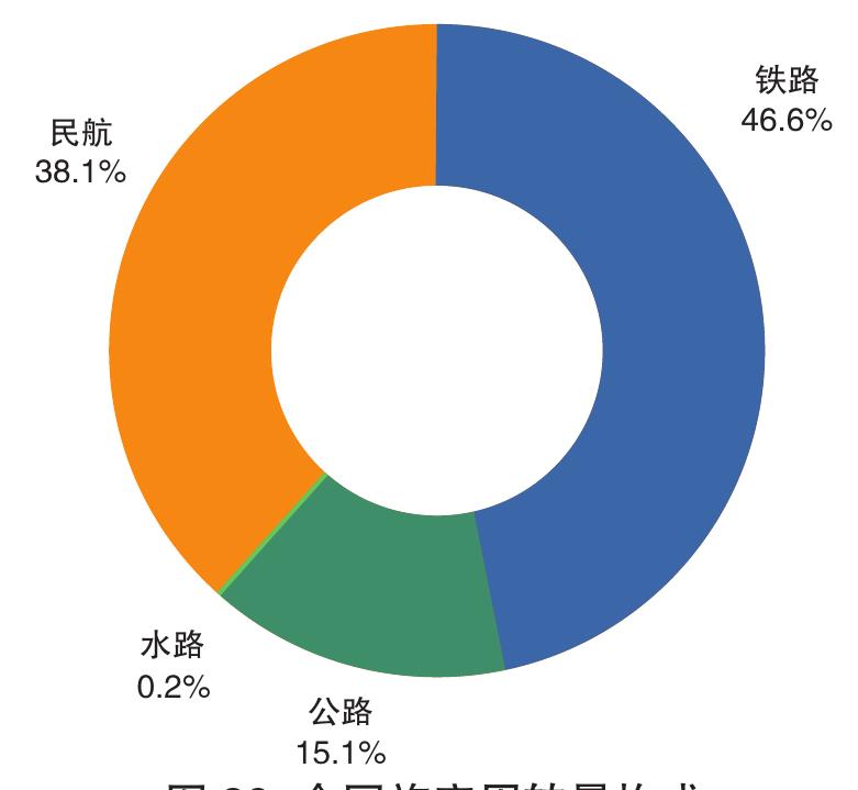 国IV 入国 国Ⅲ 图15 全国新生产机动车排放标准实施进度_第5页