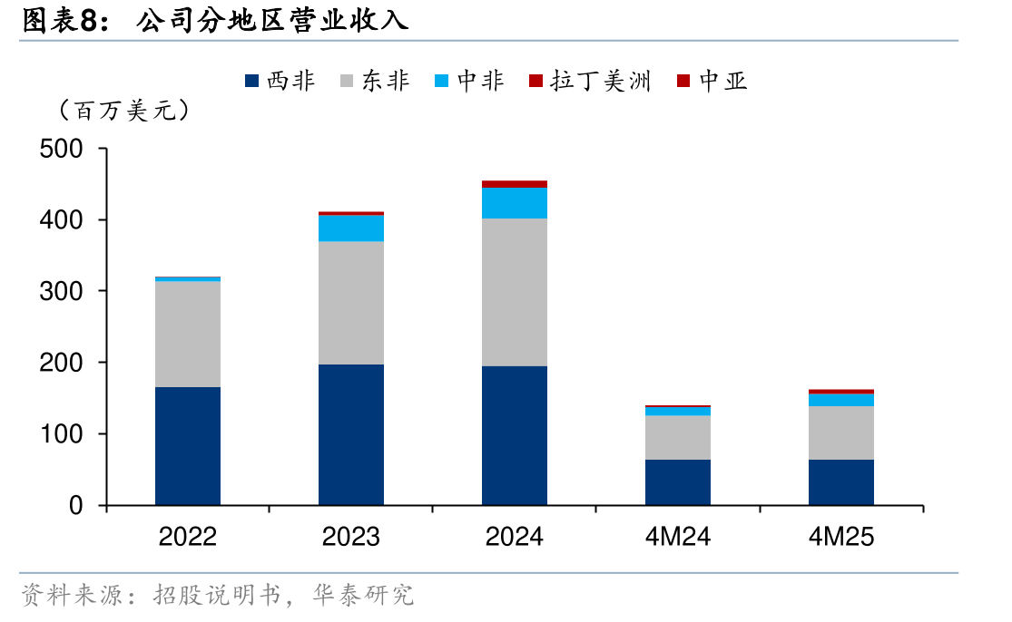 2020-2029E卫生用品主要原材料价格_第4页
