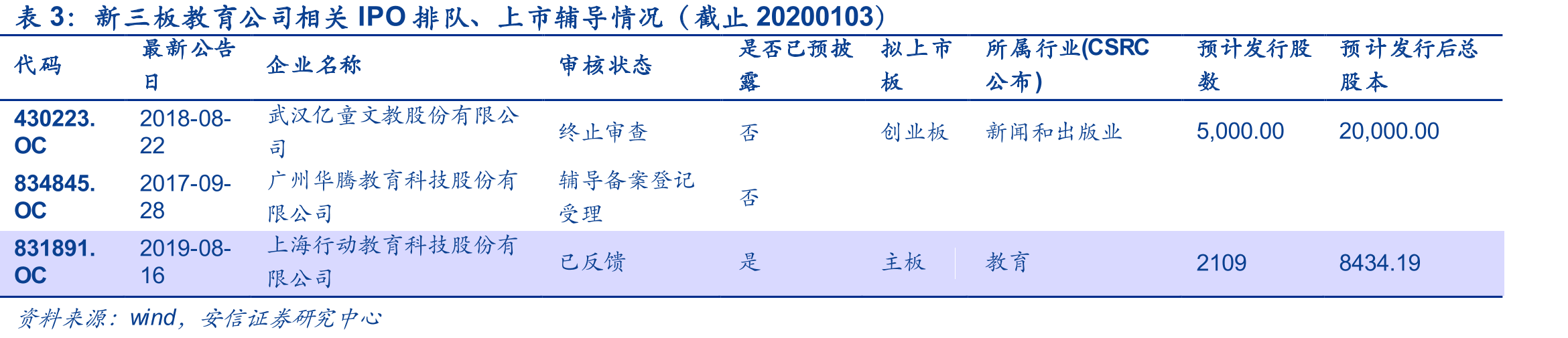 上海民办大学排名（2018年数据）_第2页