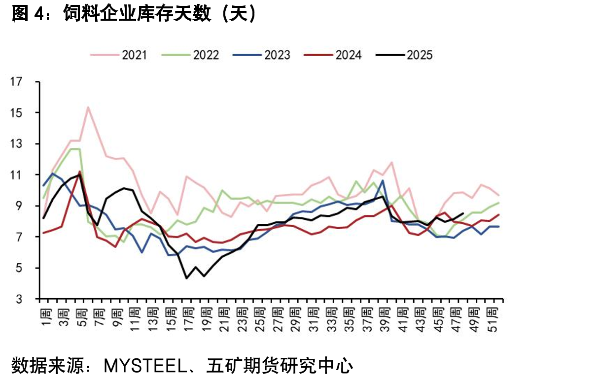 全国累计产销率（%）_第5页