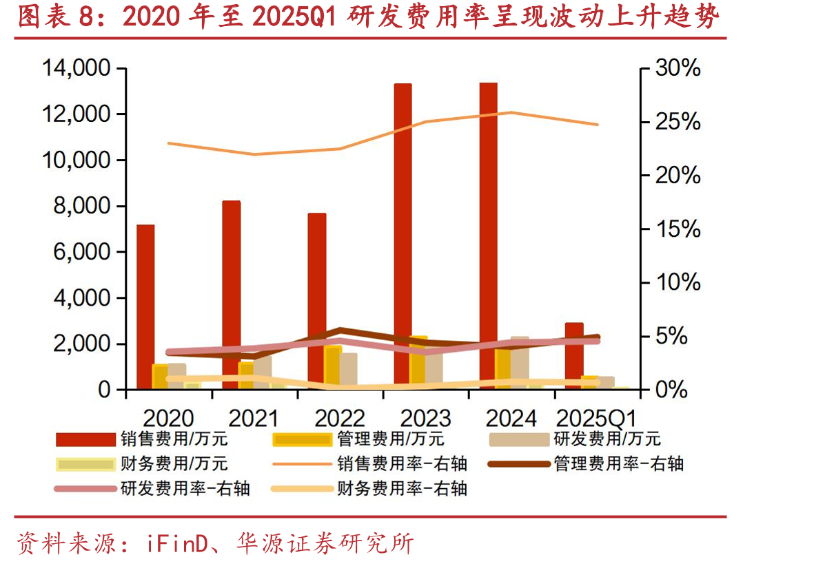 采取线上线下、境内外并重的全方位立体销售模式_第3页